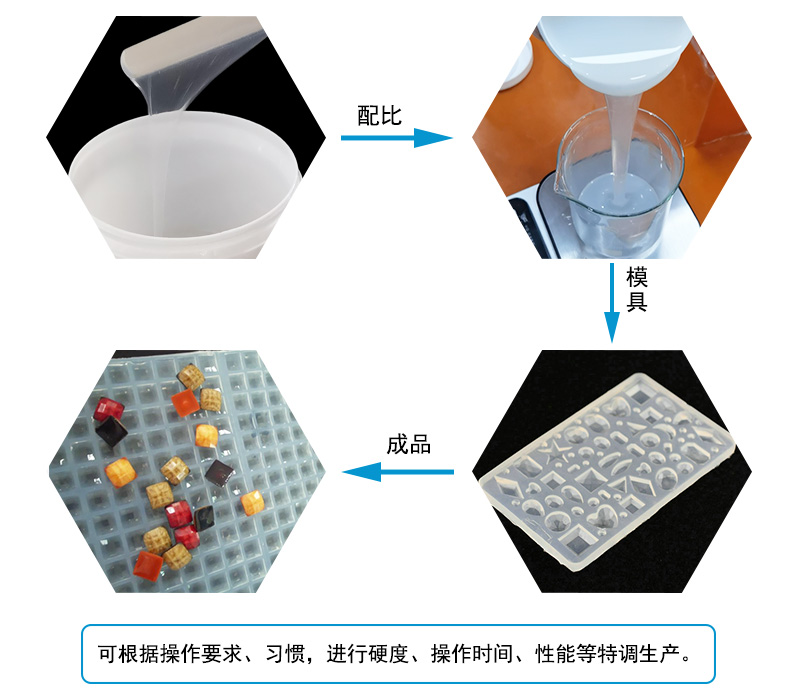液态硅胶注射成型模具属于什么模具？