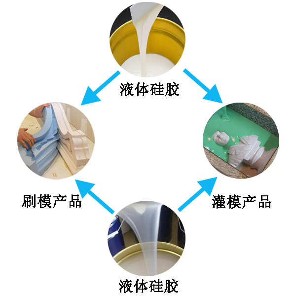 模具硅胶翻模过程大公开，细节决定成败